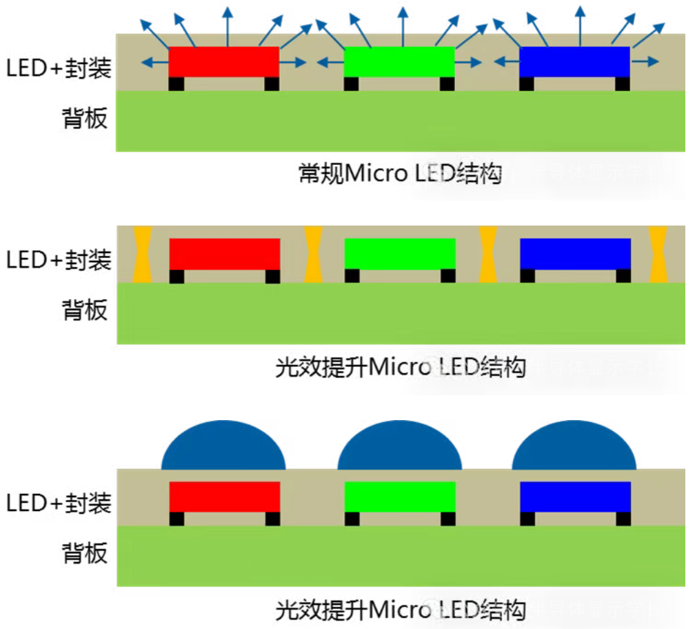 Micro LED光學(xué)封裝結(jié)構(gòu).png